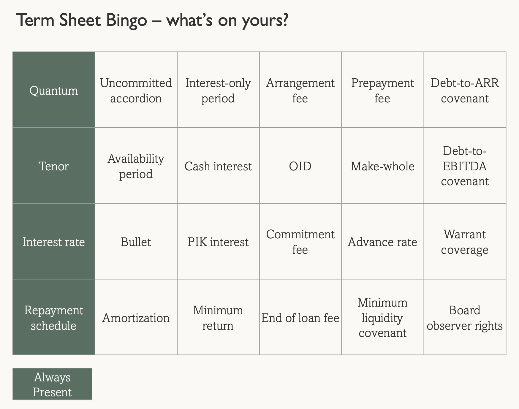 Term Sheet Bingo — common debt terms for AI Roll-ups