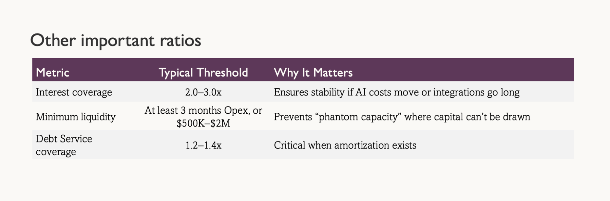 Interest coverage and liquidity constraints for AI Roll-ups