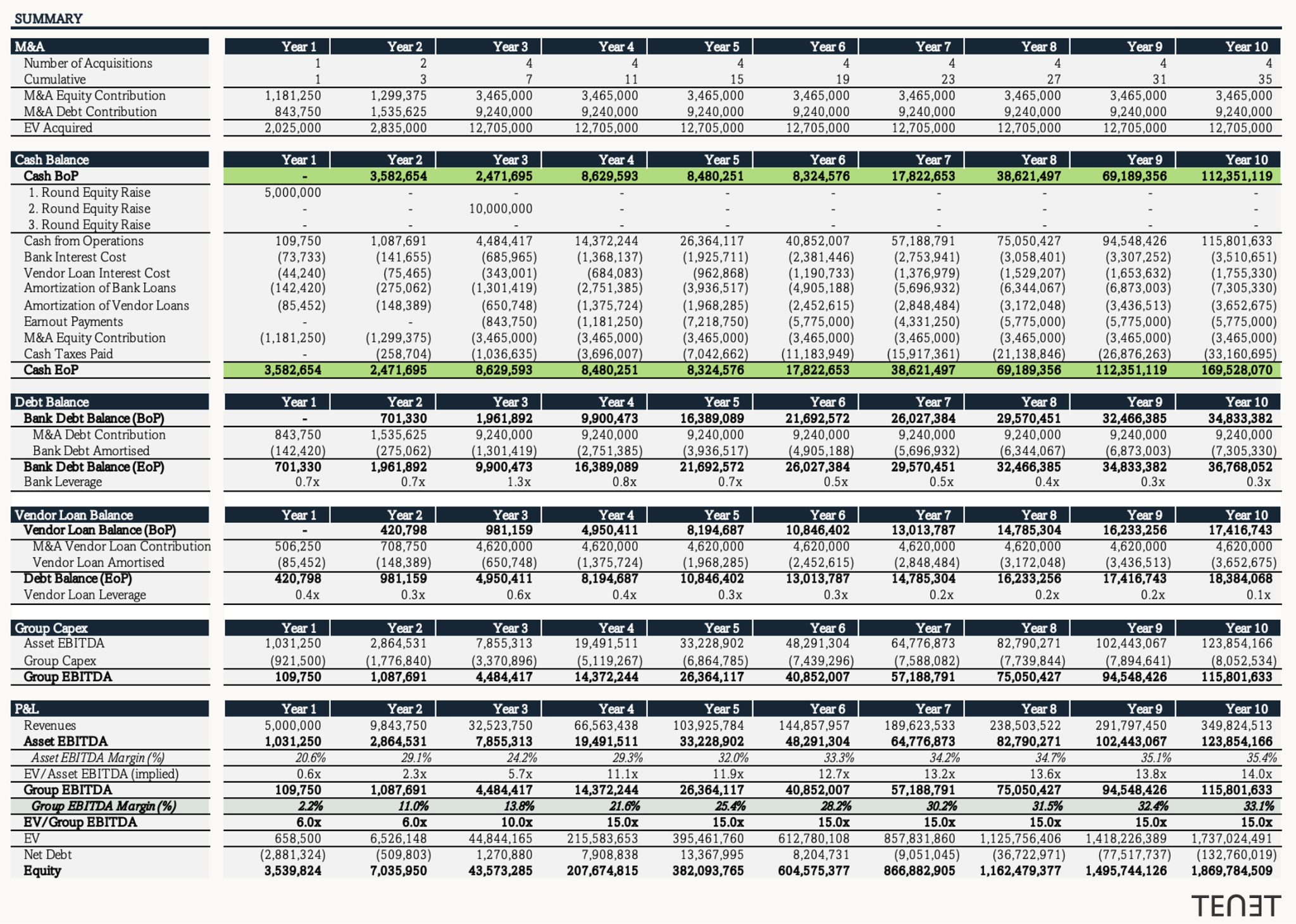 AI Roll-up Financial Model summary